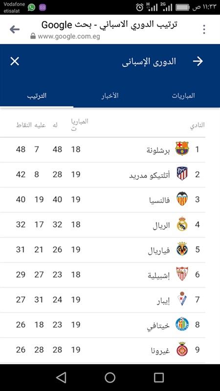 شاهد..ترتيب الدوري الإسباني 