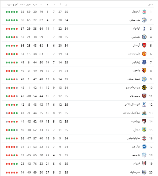تعرف على ترتيب الدوري الإنجليزي بعد تعادل تشيلسي وبيرنلي