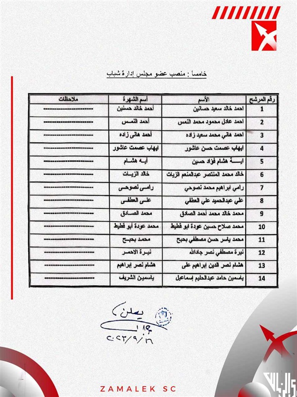 رسميًا.. الإعلان عن قائمة المرشحين لانتخابات الزمالك