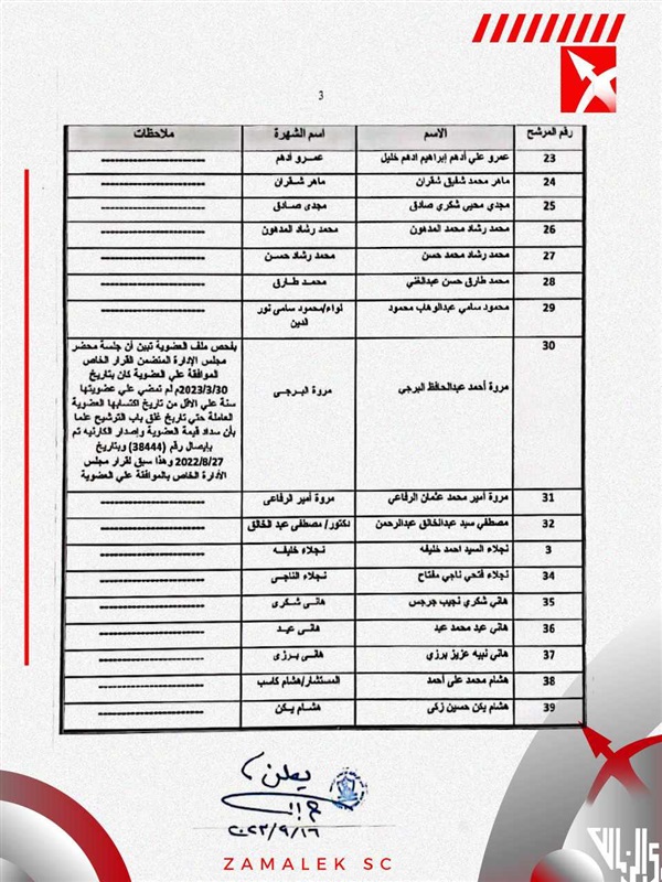 رسميًا.. الإعلان عن قائمة المرشحين لانتخابات الزمالك