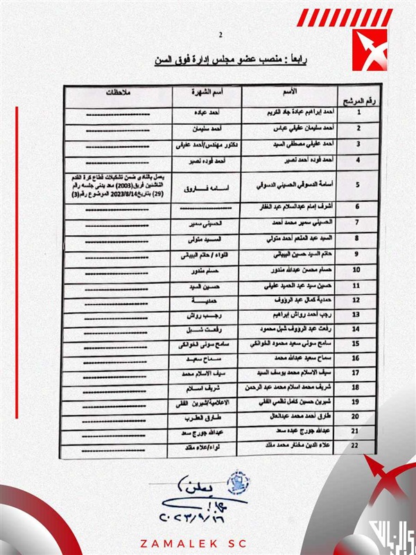 رسميًا.. الإعلان عن قائمة المرشحين لانتخابات الزمالك
