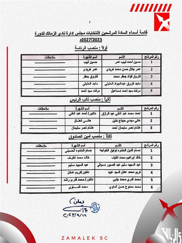 رسميًا.. الإعلان عن قائمة المرشحين لانتخابات الزمالك
