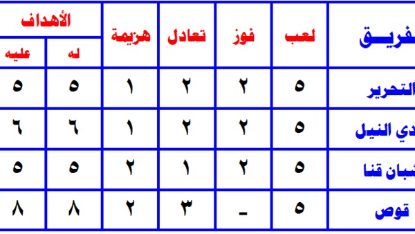 وان ثري| بوابة الرياضة المصرية 