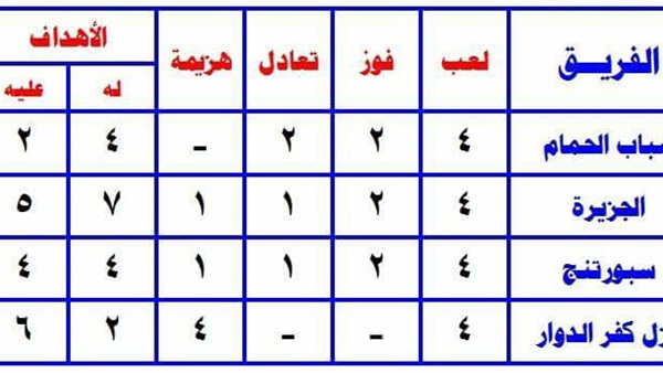 وان ثري| بوابة الرياضة المصرية 