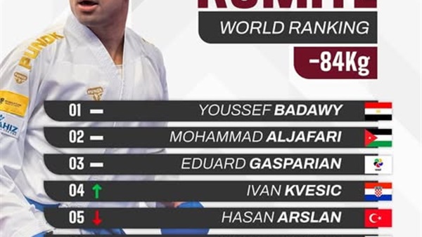  التصنيف العالمي