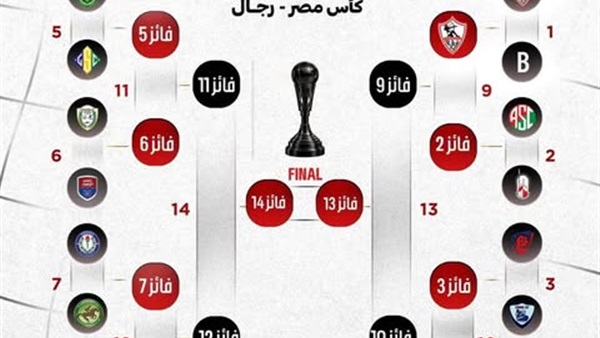 قرعة كأس مصر لكرة