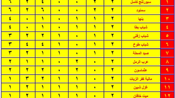 وان ثري| بوابة الرياضة المصرية 