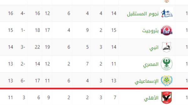 وان ثري| بوابة الرياضة المصرية 