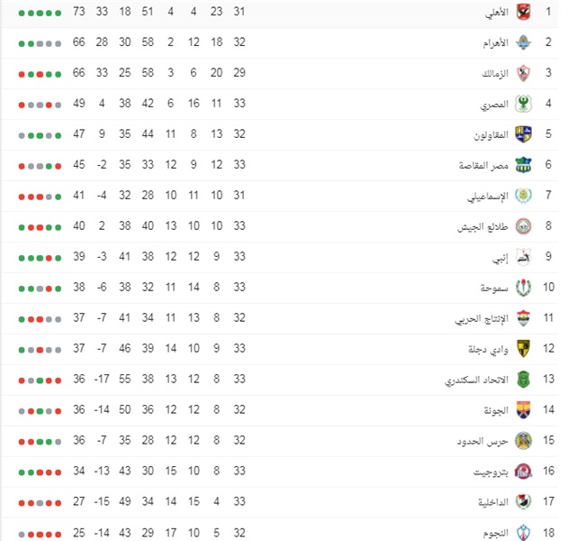 شاهد | جدول ترتيب