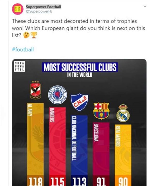 شاهد | إحصائية عالمية