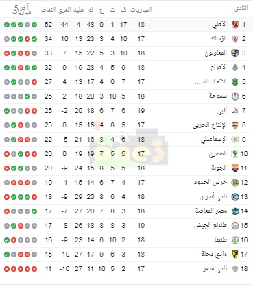 بعد فوز الأهلي على