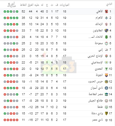 بعد تعادل الزمالك