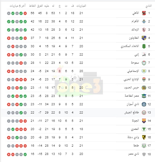 بعد تعادل طلائع الجيش