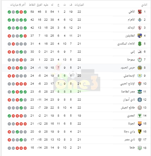 بعد تعادل حرس الحدود