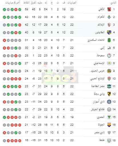 شاهد.. جدول ترتيب