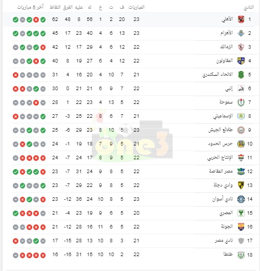 بعد فوز الأهلي على