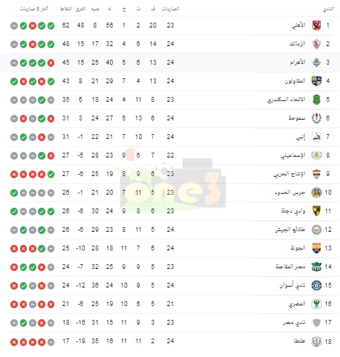 بعد فوز الزمالك على