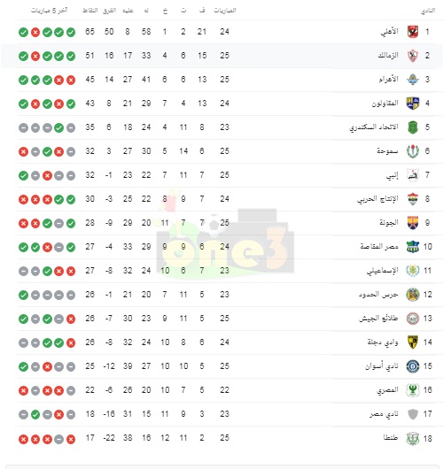 ترتيب الدوري المصري