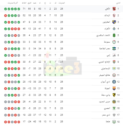 ترتيب الدوري المصري