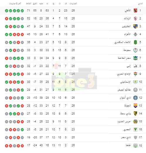 ترتيب الدوري المصري