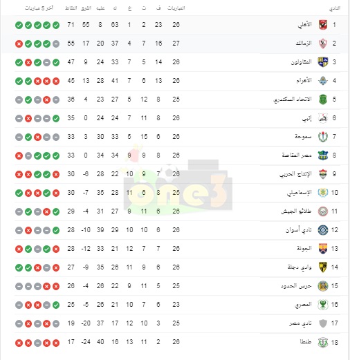 ترتيب الدوري المصري