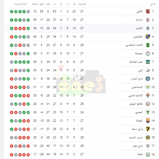 ترتيب الدوري المصري