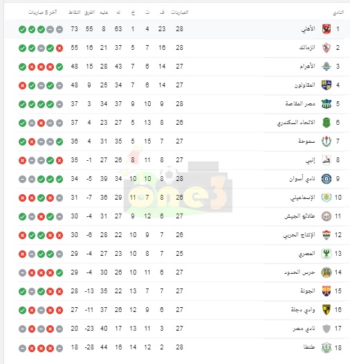 ترتيب الدوري المصري