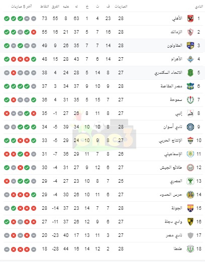 شاهد.. جدول ترتيب