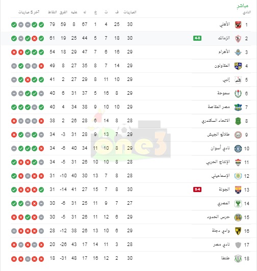 ترتيب الدوري المصري