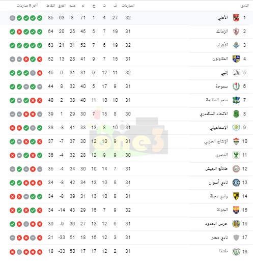 ترتيب الدوري المصري