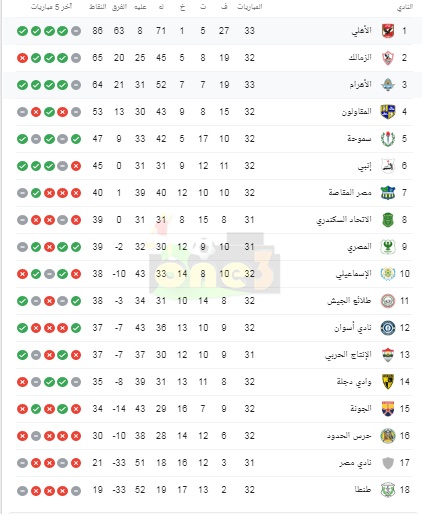 شاهد.. ترتيب الدوري