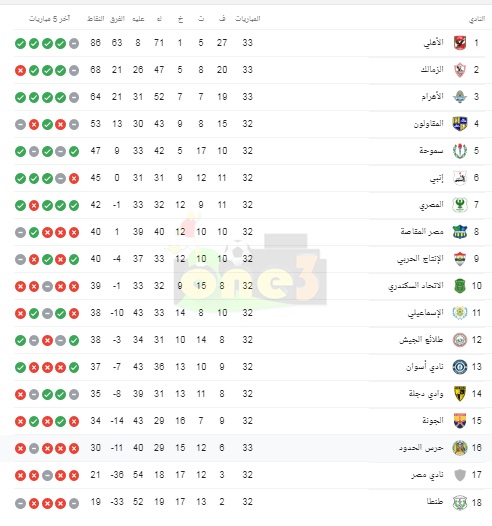 ترتيب الدوري المصري