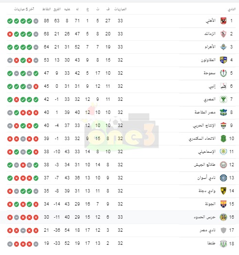 ترتيب الدوري المصري