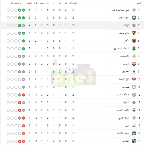 شاهد.. جدول ترتيب