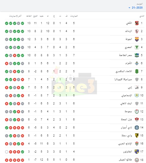 شاهد.. جدول ترتيب