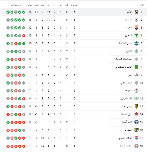 ترتيب الدوري المصري