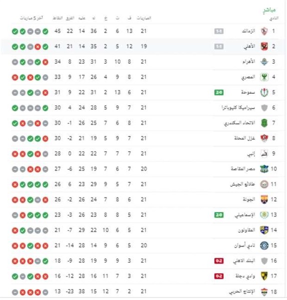 شاهد.. ترتيب الدوري