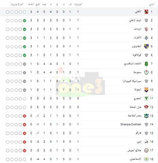 ضربة للزمالك.. جدول