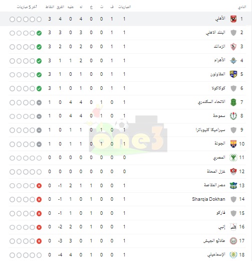 ضربة للزمالك.. جدول