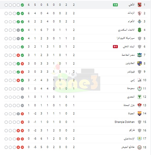 ترتيب الدورى المصري