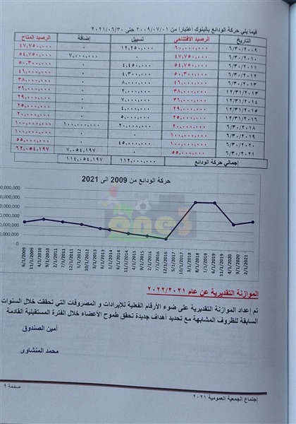 نادي هليوبوليس فوق