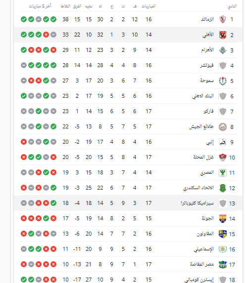 ترتيب الدوري المصري