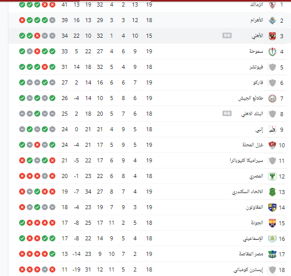 ترتيب الدورى المصرى