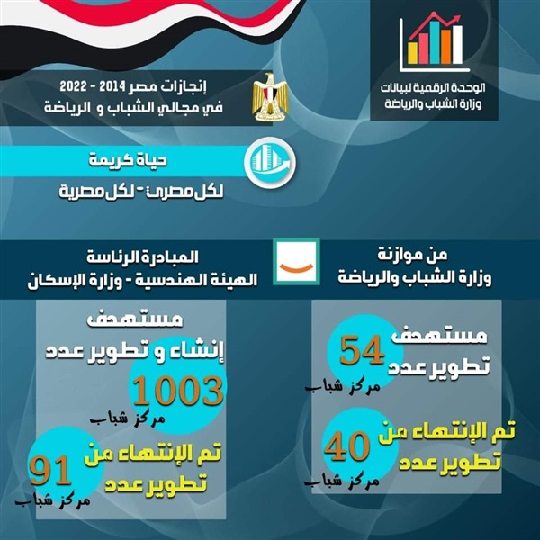 إنفوجراف| وزارة الشباب