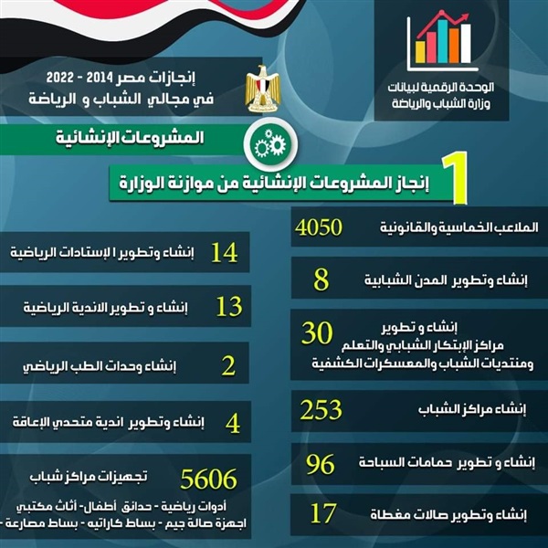 إنفوجراف| وزارة الشباب