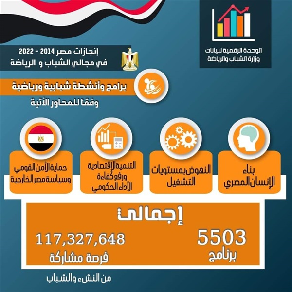 إنفوجراف| وزارة الشباب