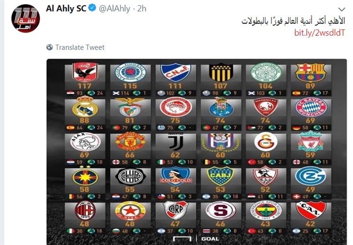 صورة | الأهلى يعتلى