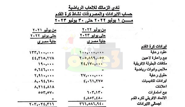 بعد موسم صفري.. خسائر