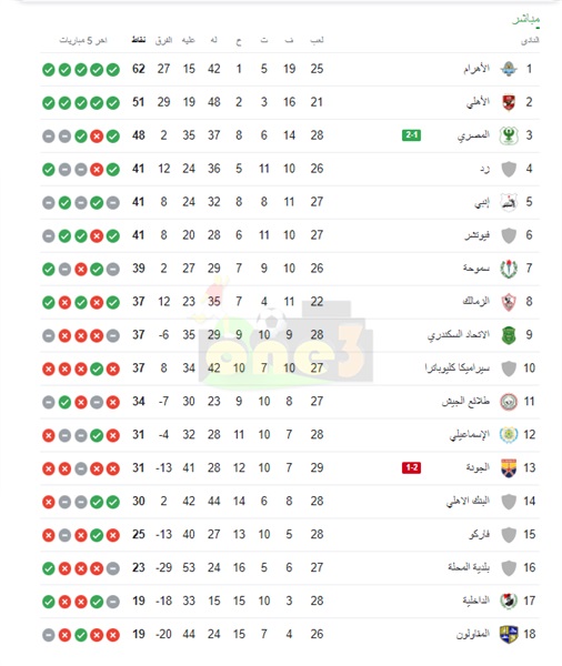 صدمة لبيراميدز..