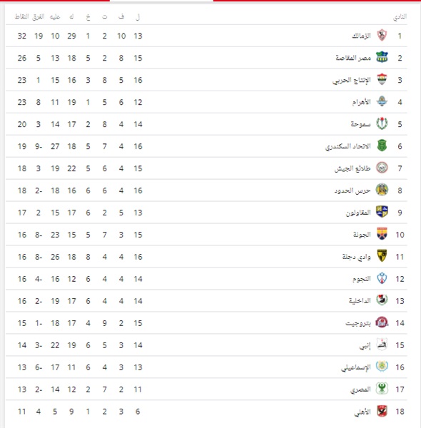 جدول ترتيب الدوري